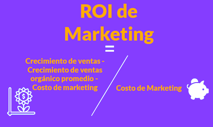 Como calcular el ROI de marketing organico