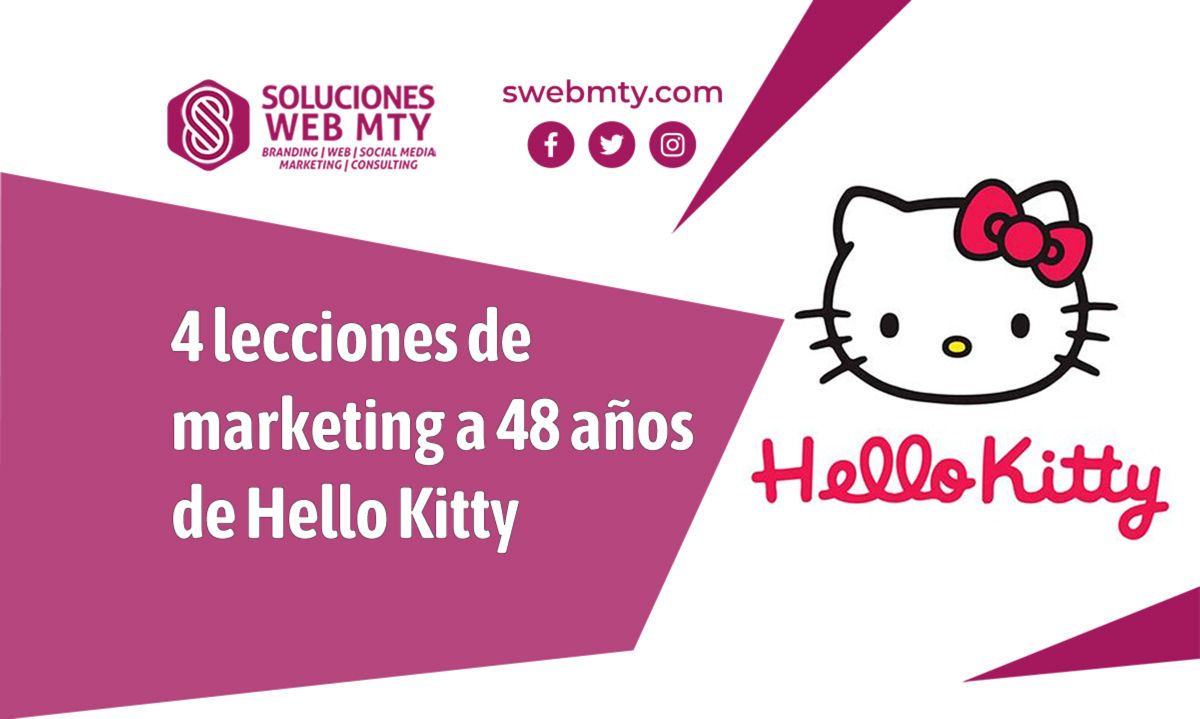 4 lecciones de marketing a 48 años de Hello Kitty