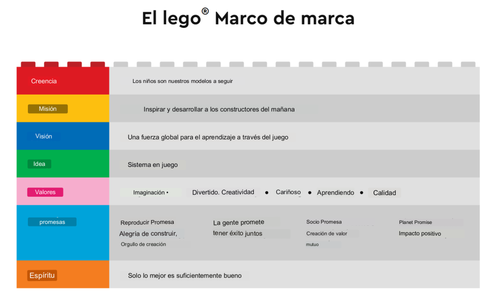El marco de marca de la compañía Lego